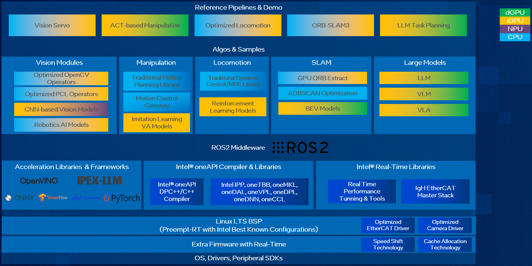 ../../../_images/sdk_architecture.png