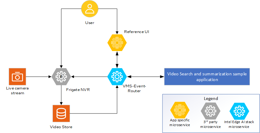 High-Level System Diagram