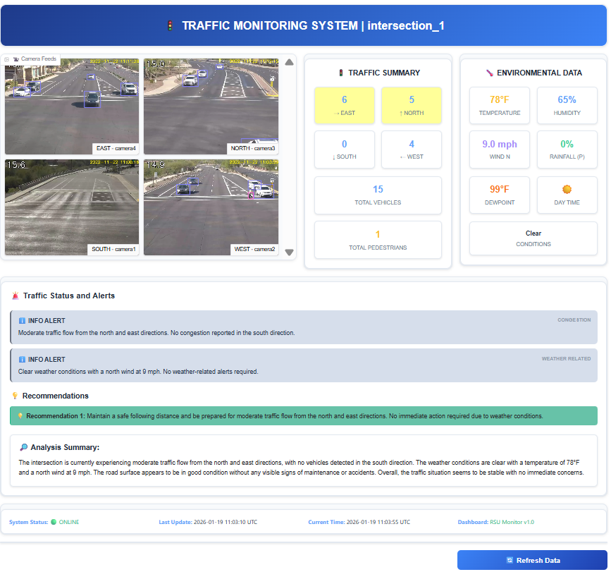 traffic intersection agent UI