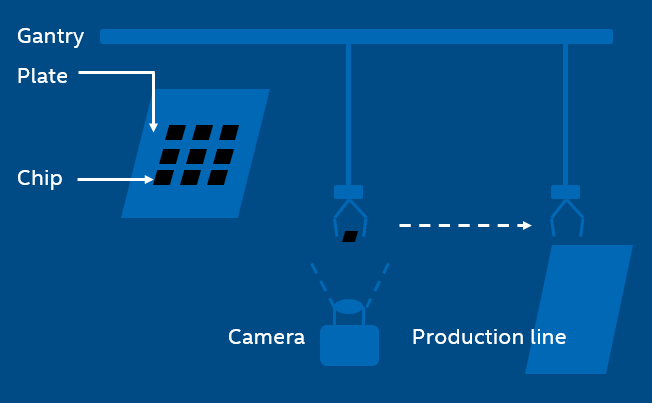SMT production line usage
