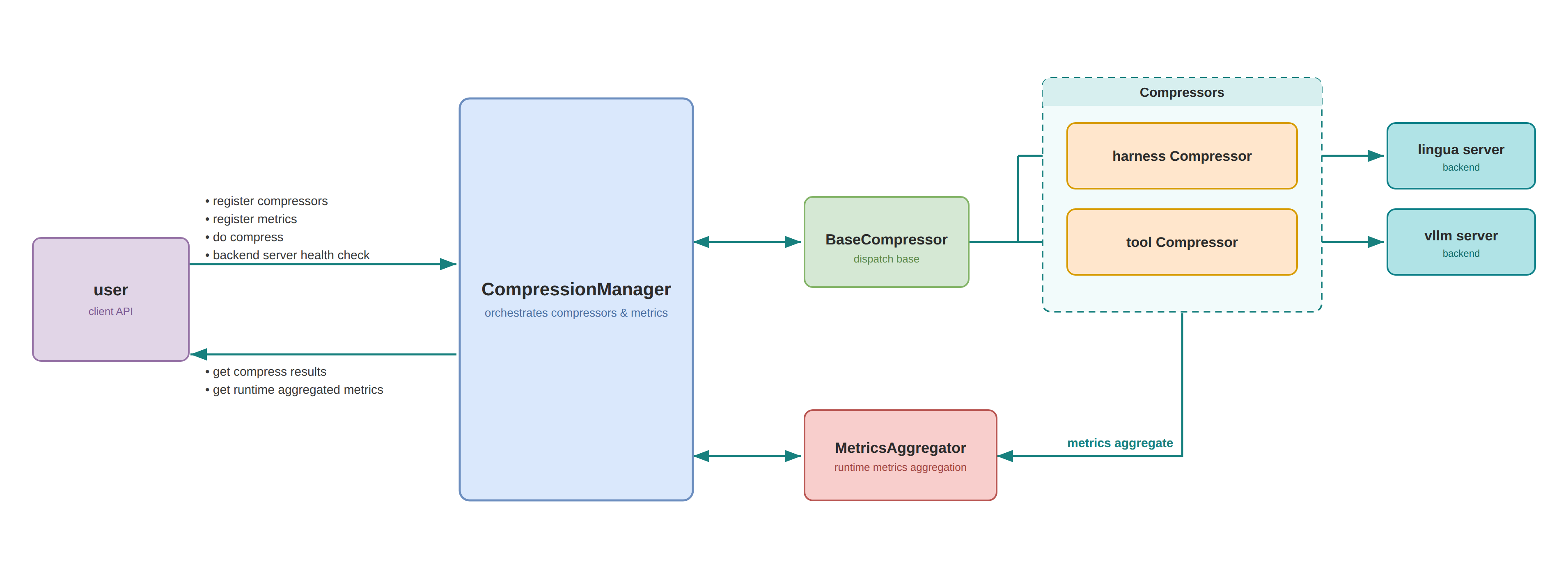Overall Workflow