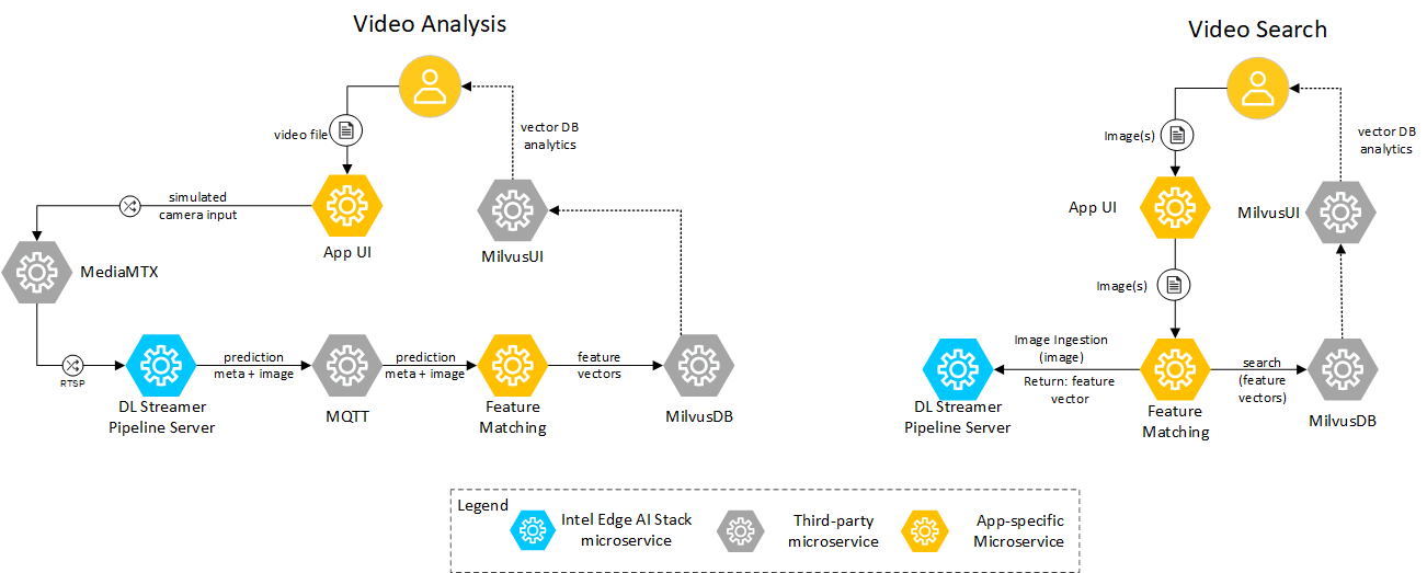 Technical Architecture Diagram