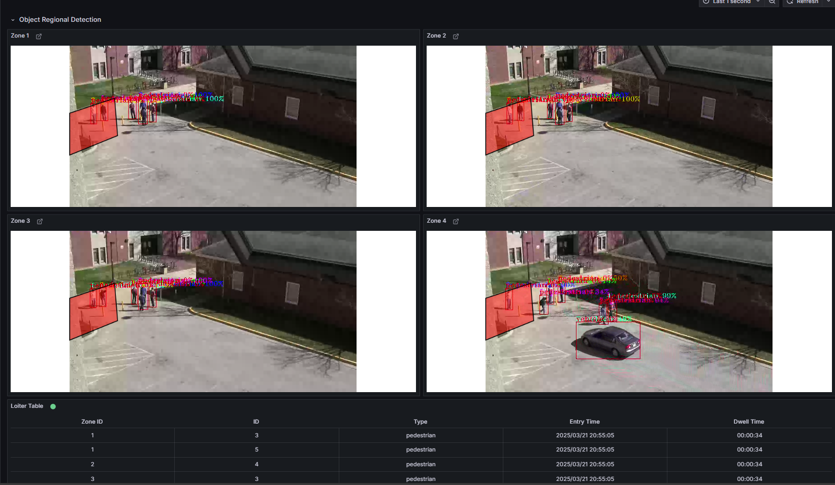 Example of Grafana and WebRTC streaming