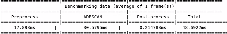 ../../../../../_images/benchmark_table_unoptimized.png