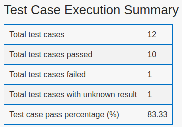 ../../../_images/esdq_execution_summary.png