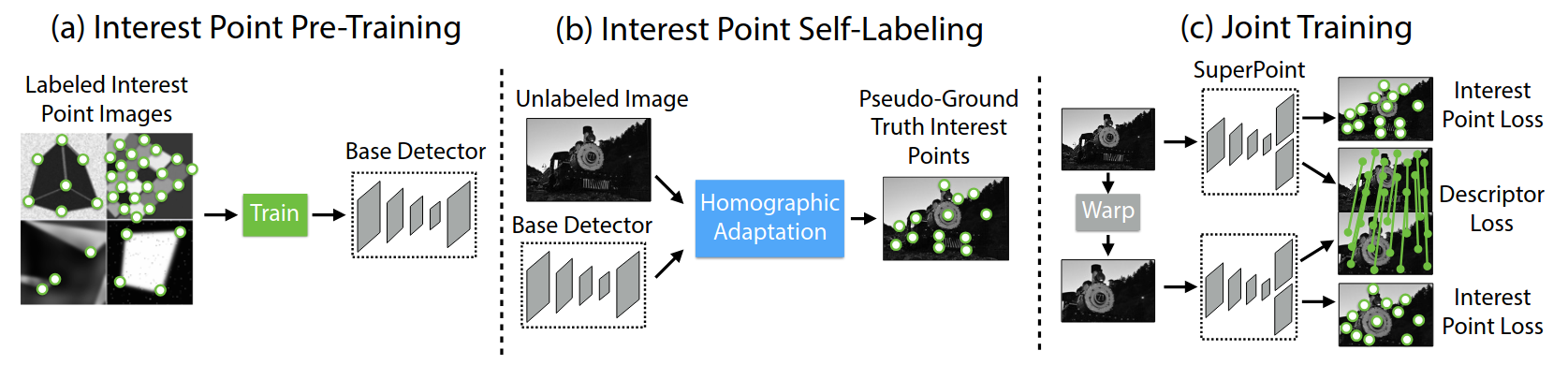 ../../../_images/superpoint.png
