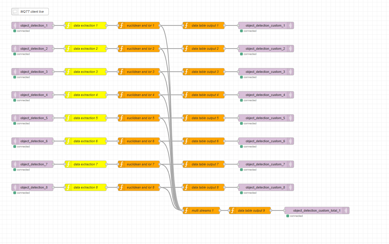 Node-RED Flow 2