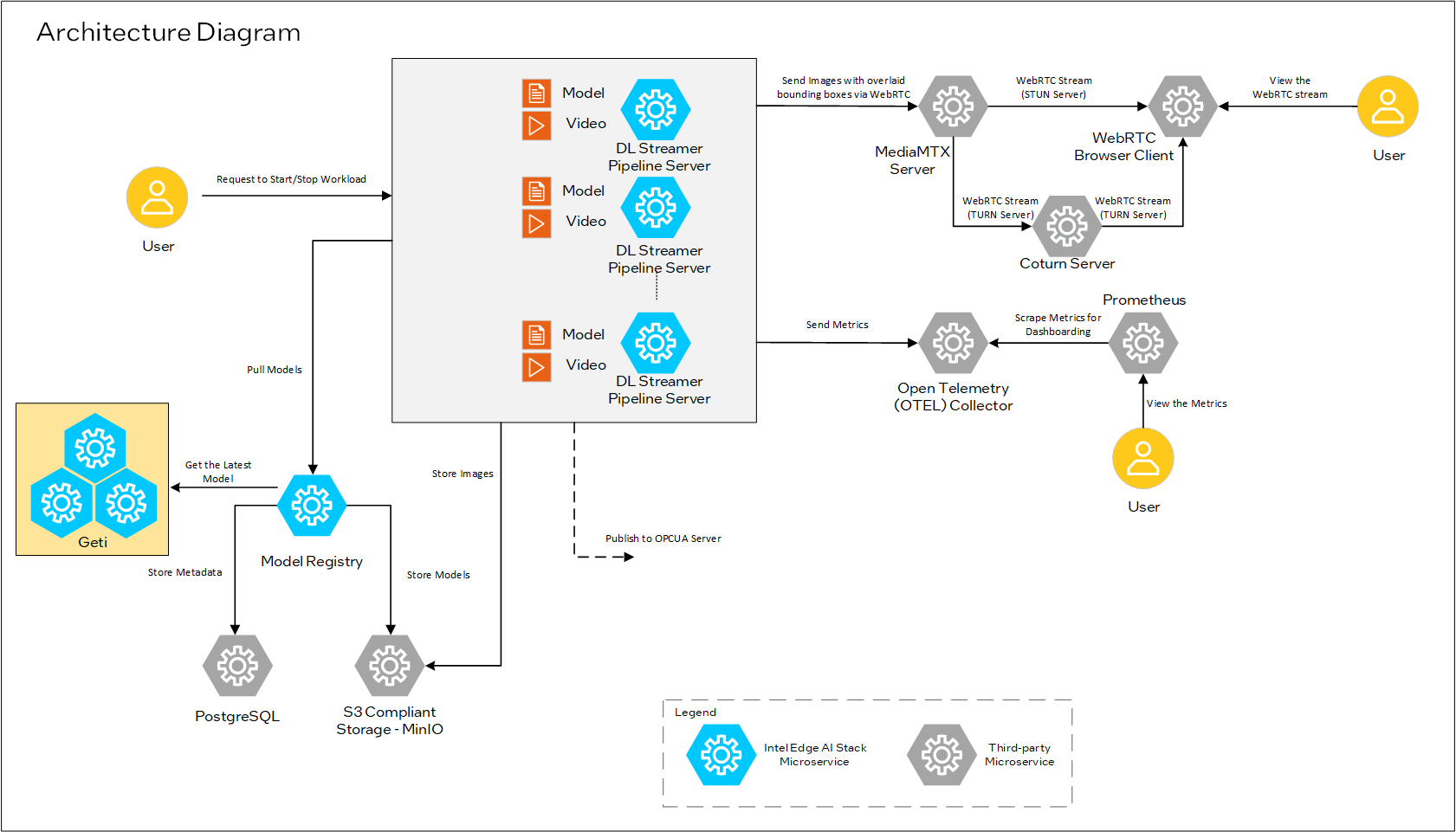 Architecture Diagram