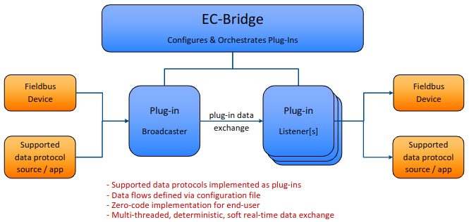 Architecture Diagram