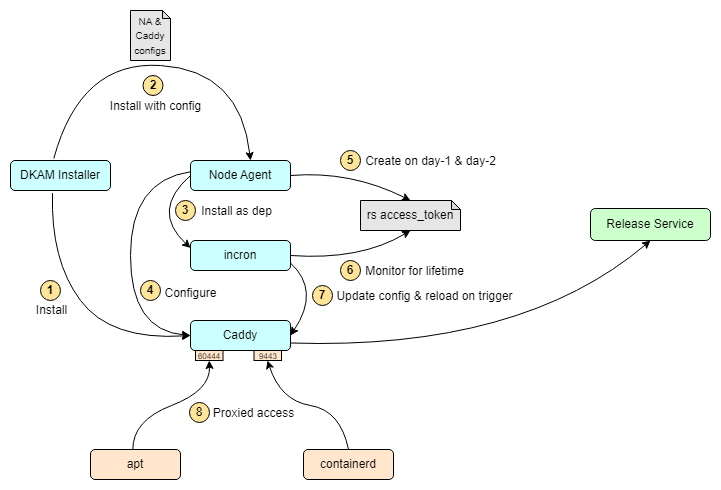 Caddy as a forward proxy