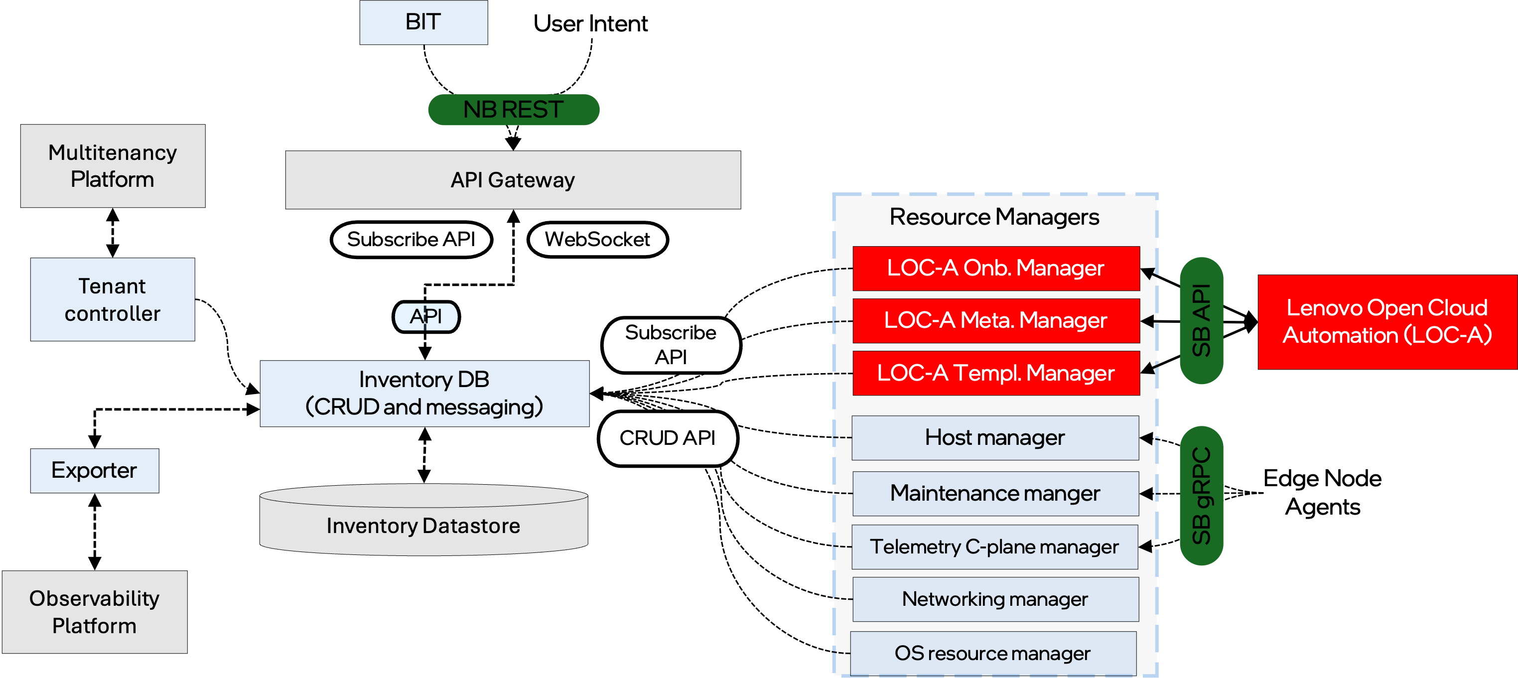 Integration with Lenovo* Open Cloud Automation