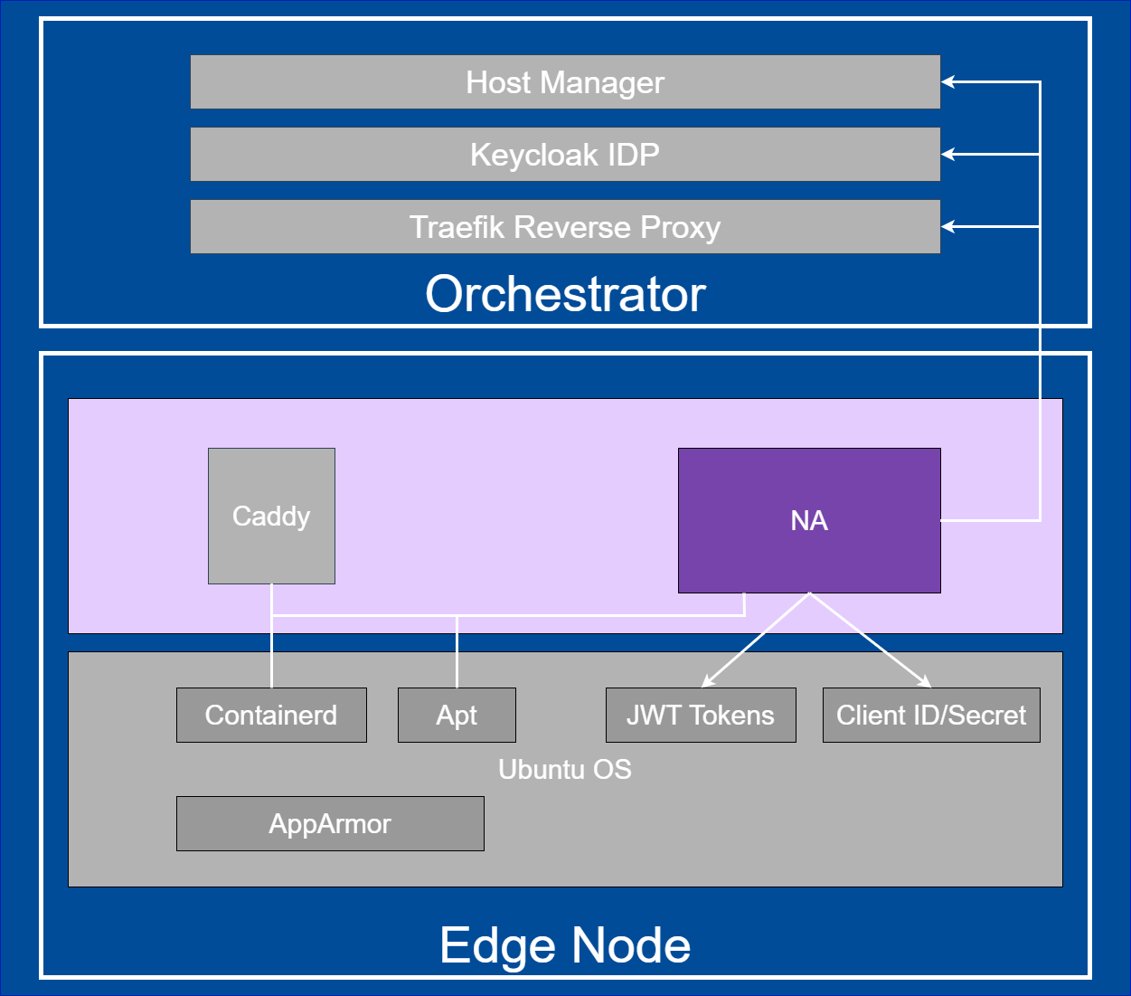 System diagram