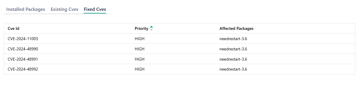 View Fixed CVEs Details