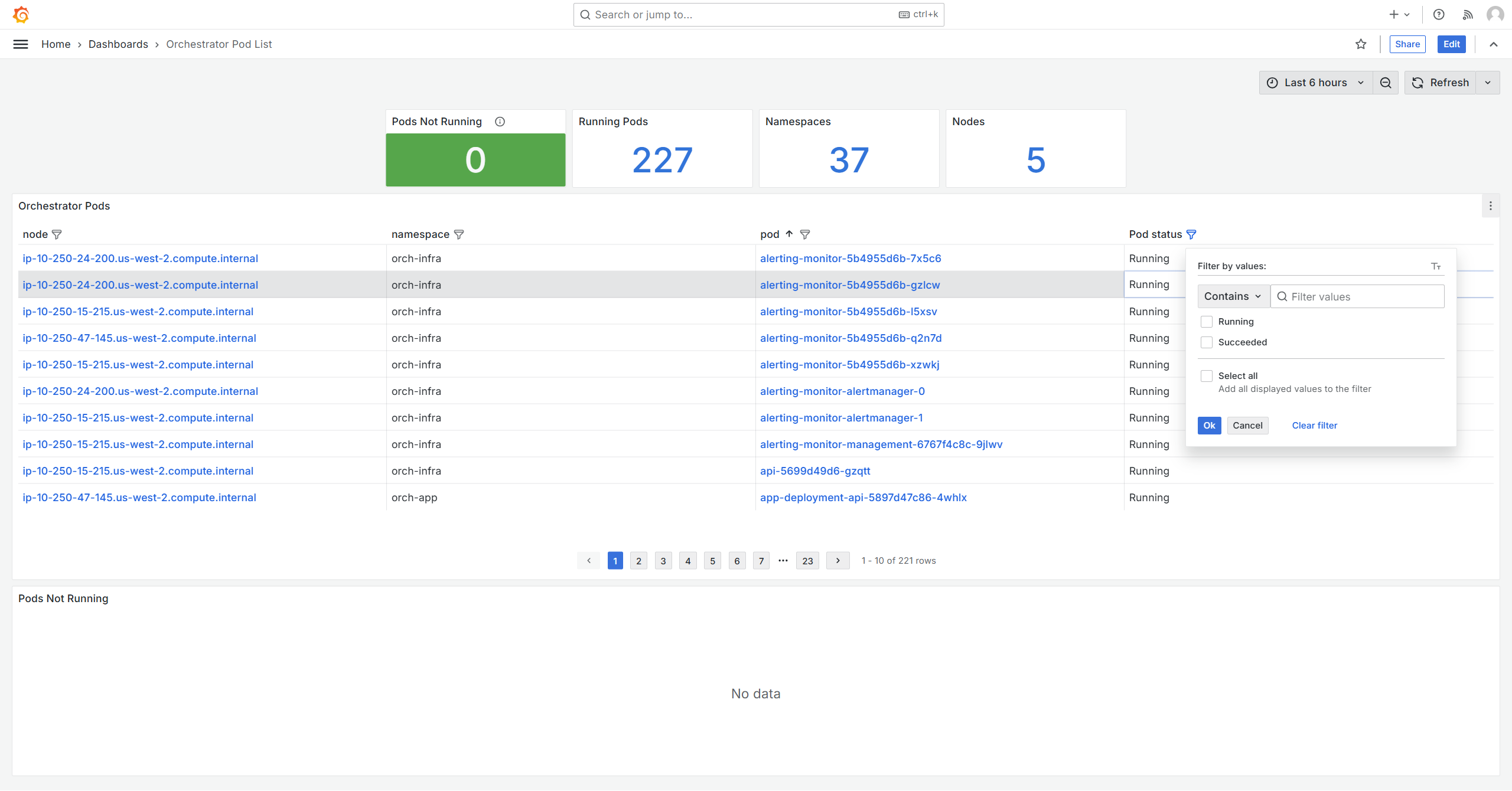 Edge Orchestrator Cluster Pods Overview in Administrative Grafana
