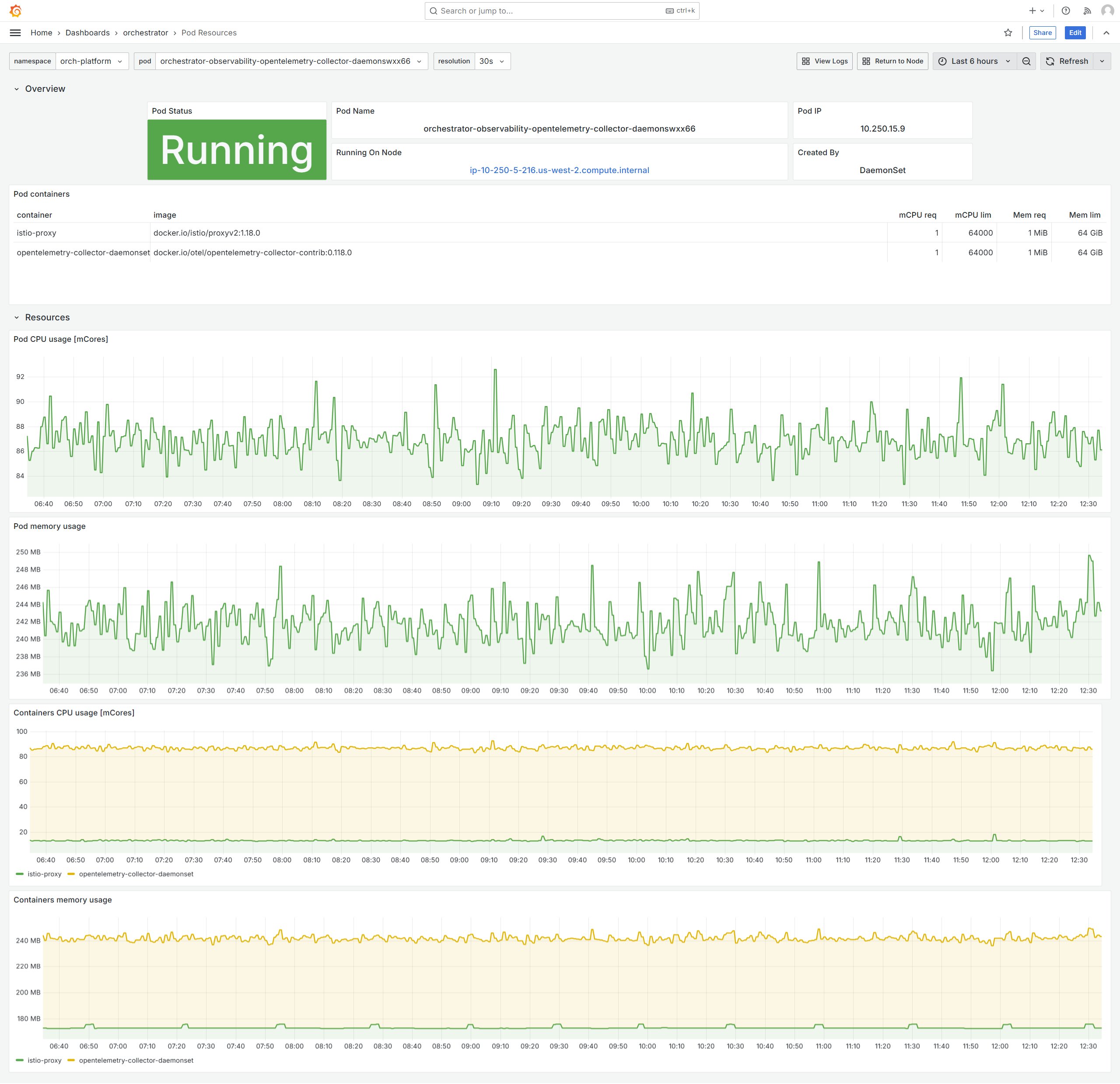Edge Orchestrator Cluster Pod Resource Usage Overview in Administrative Grafana