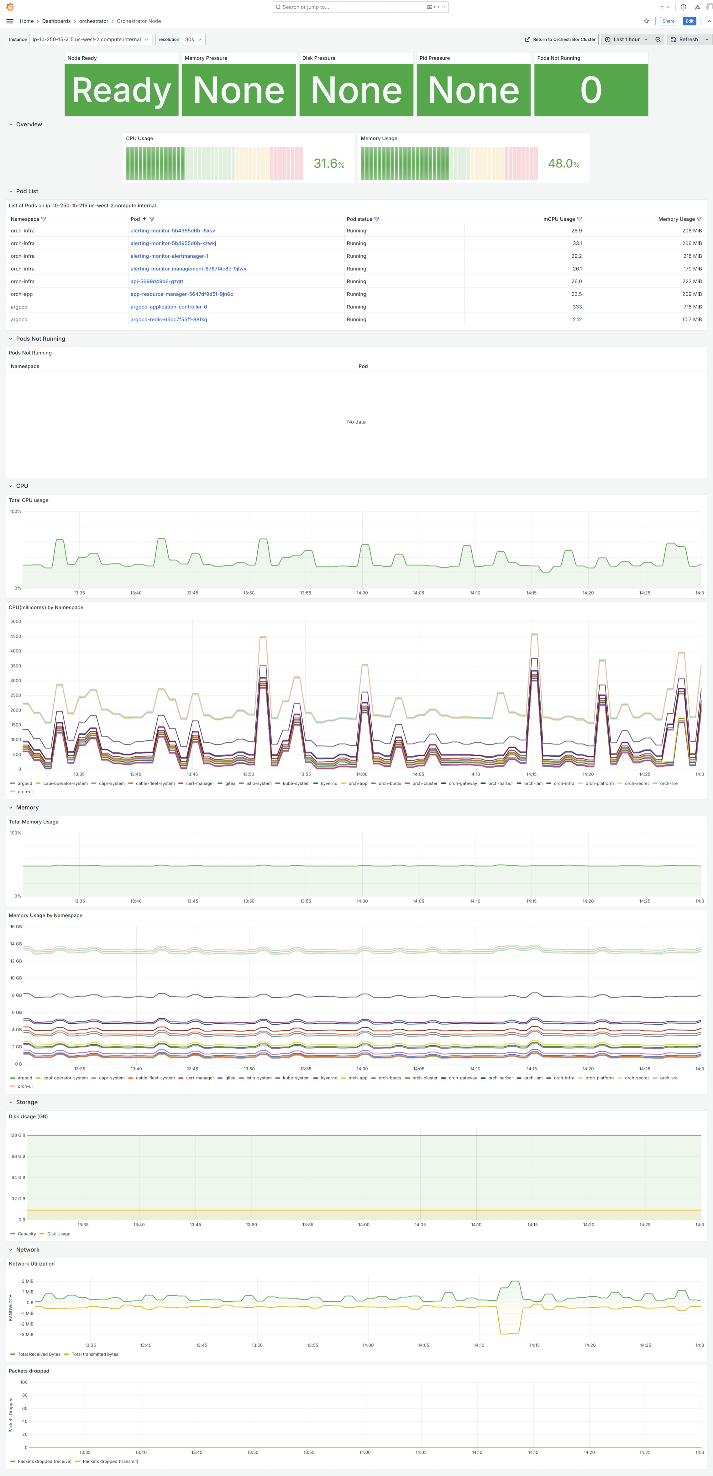 Edge Orchestrator Cluster Node Overview in Administrative Grafana