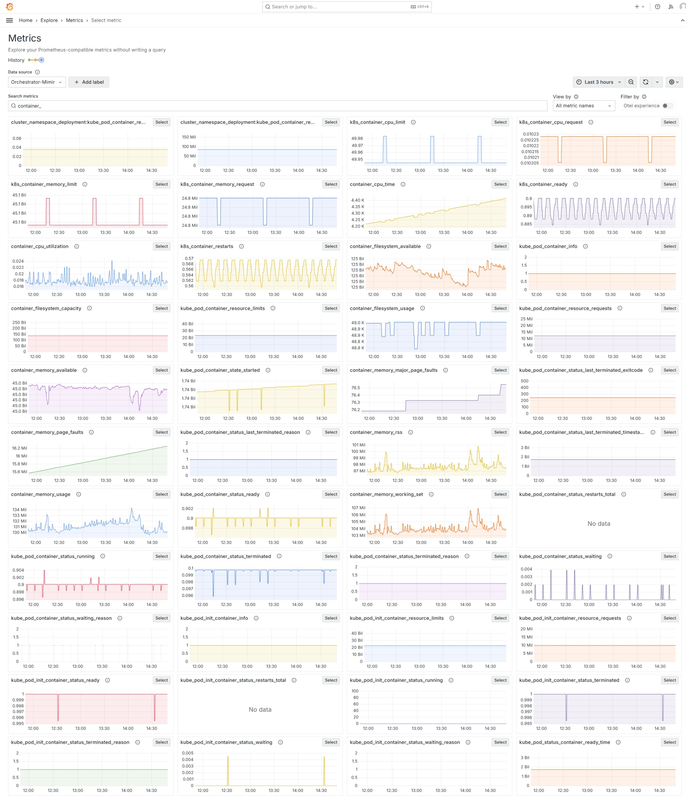 Edge Orchestrator Cluster Metrics Explorer in Administrative Grafana