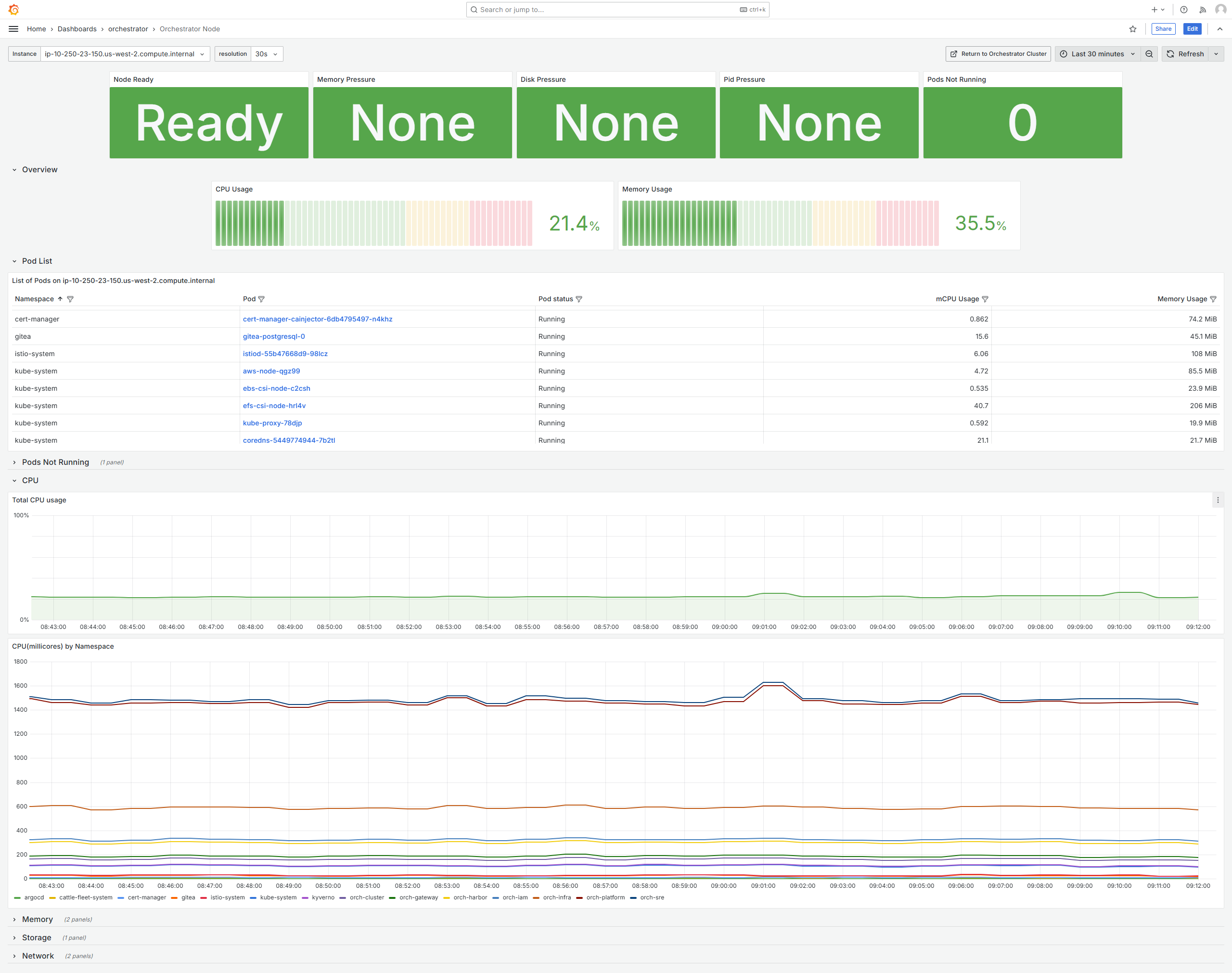Node details