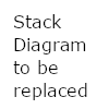 Technology Stack of Cluster Orchestration