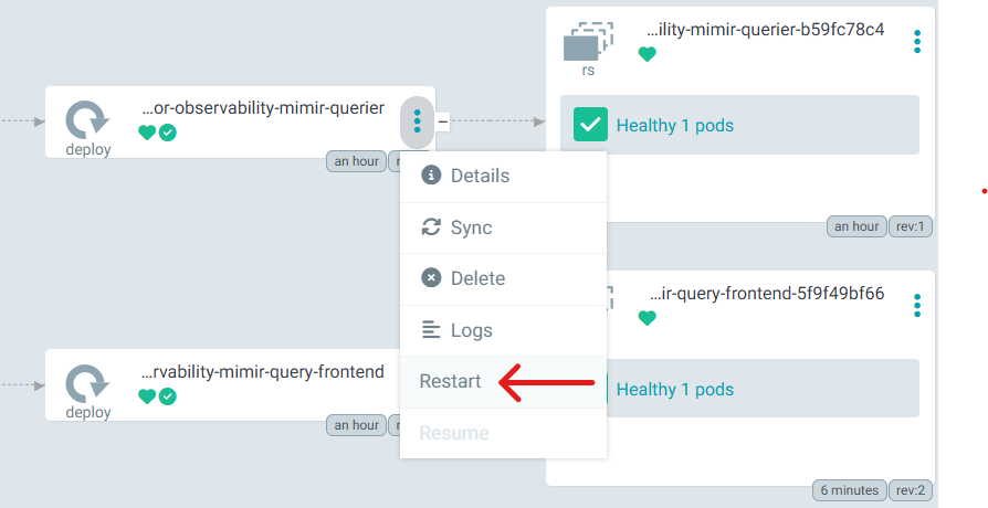 Restarting Grafana Mimir Software Querier in Argo CD tool