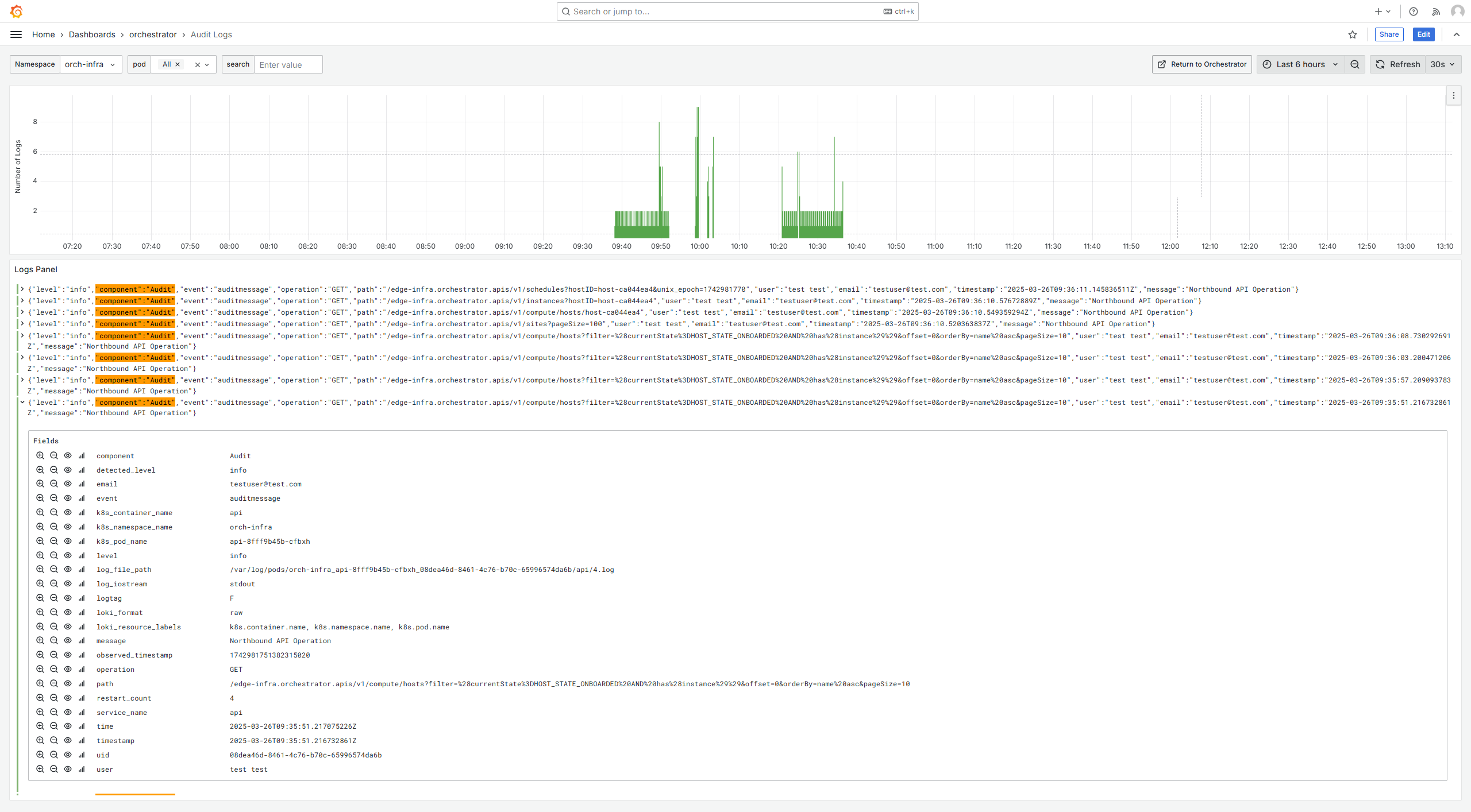 audit_logs