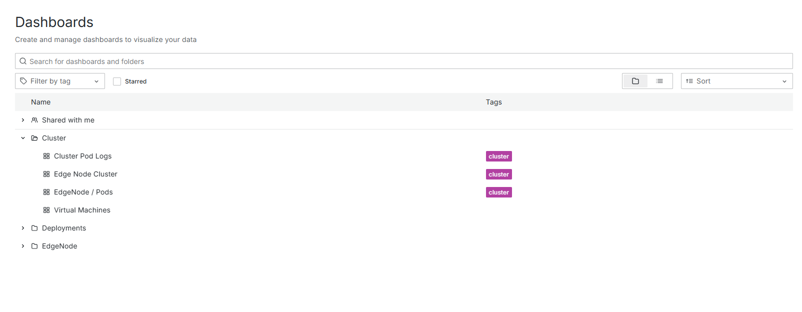 Cluster logs