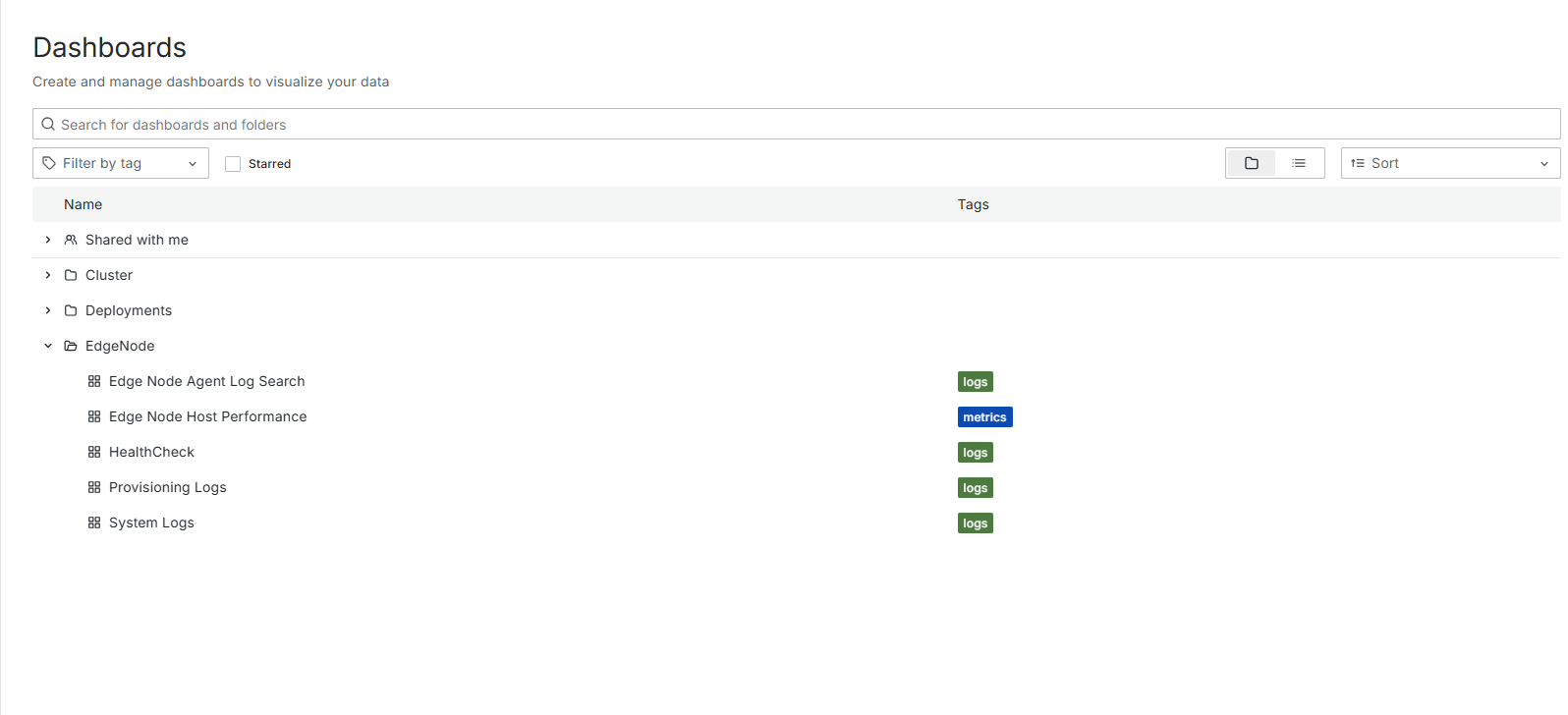 Edge Node logs