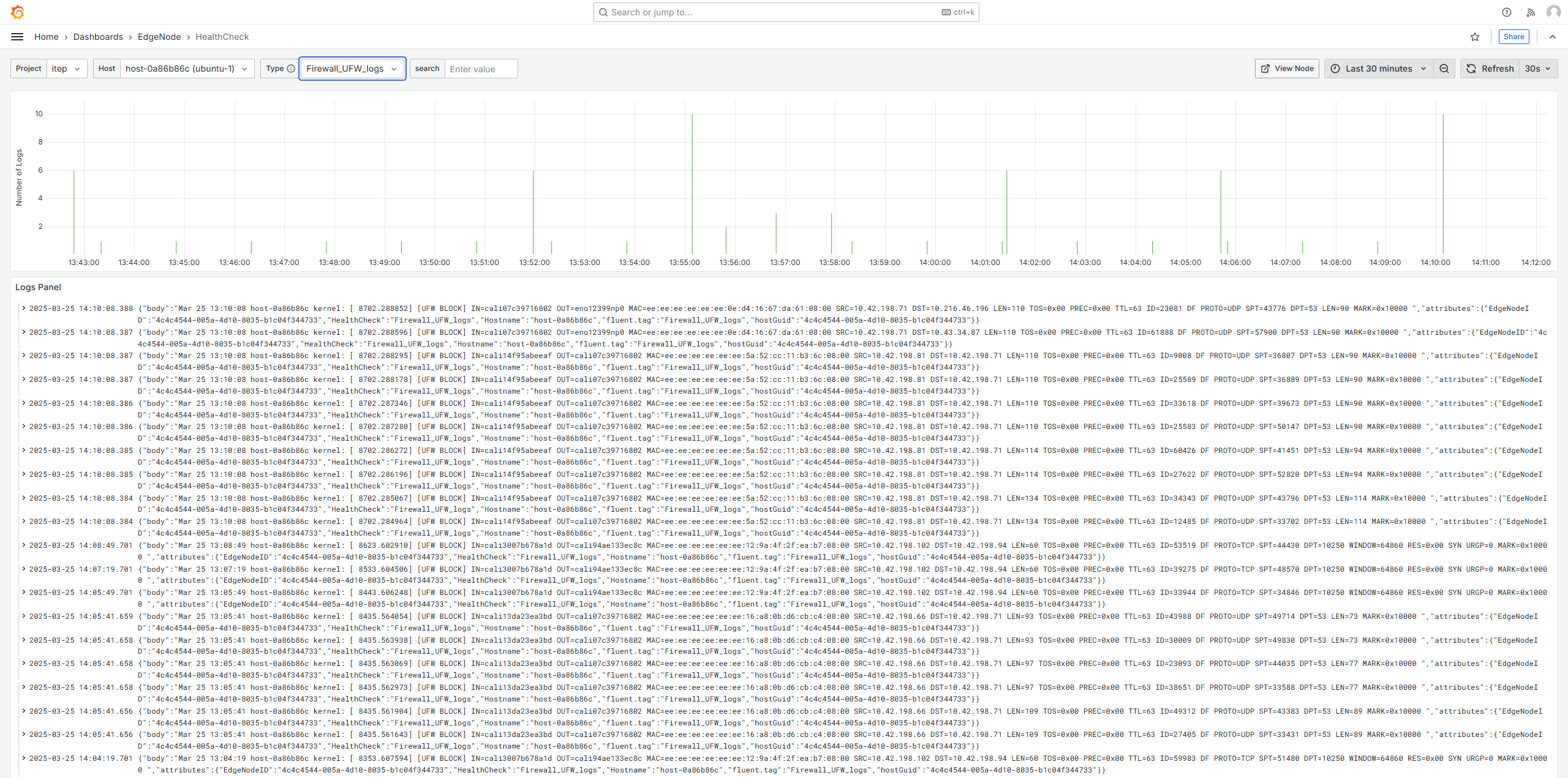 Edge Node Application Drilldown