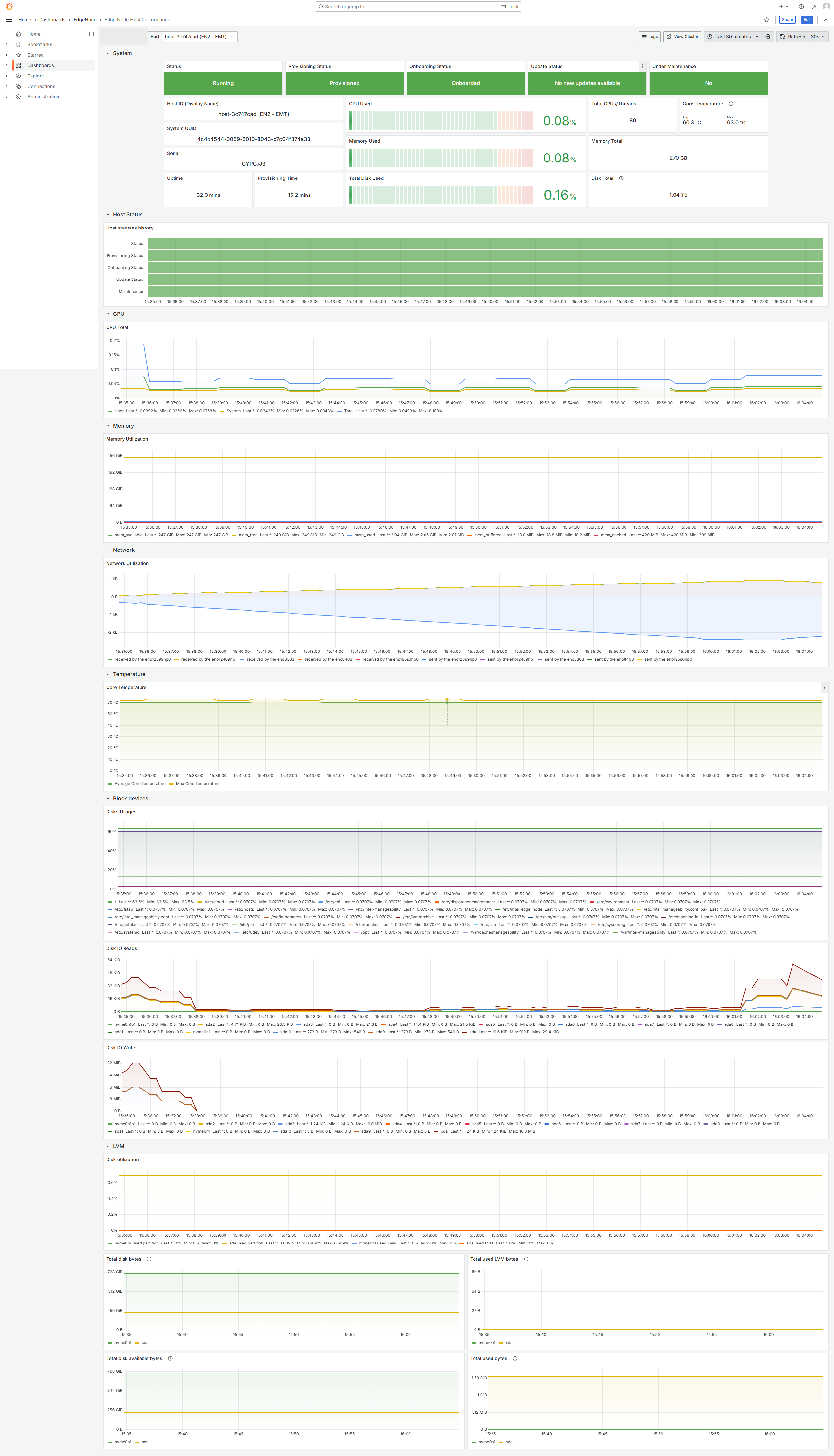 Edge Node Overview dashboard