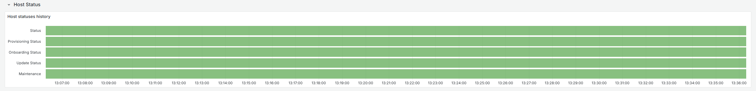 Host status