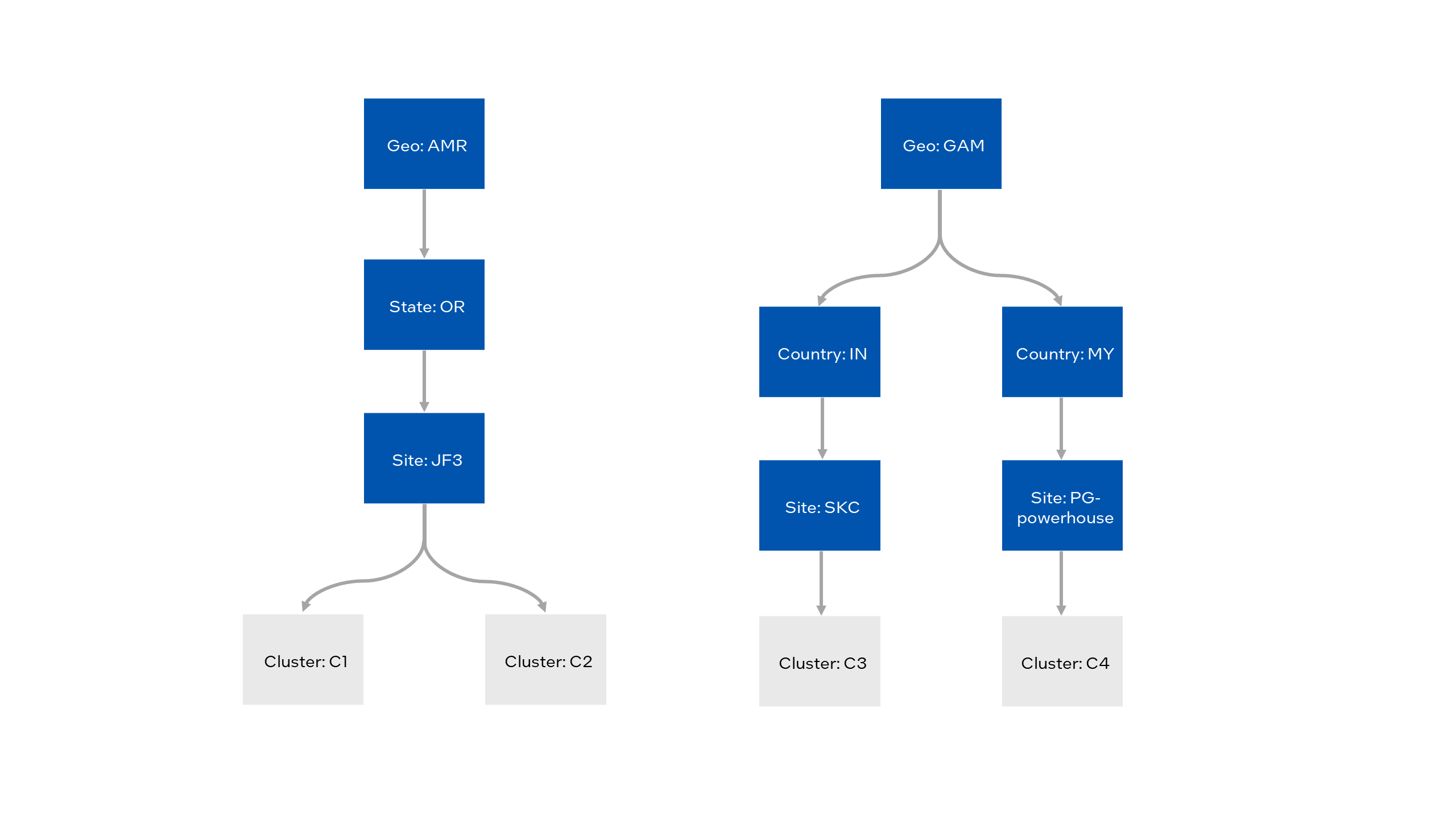 Diagram of use case