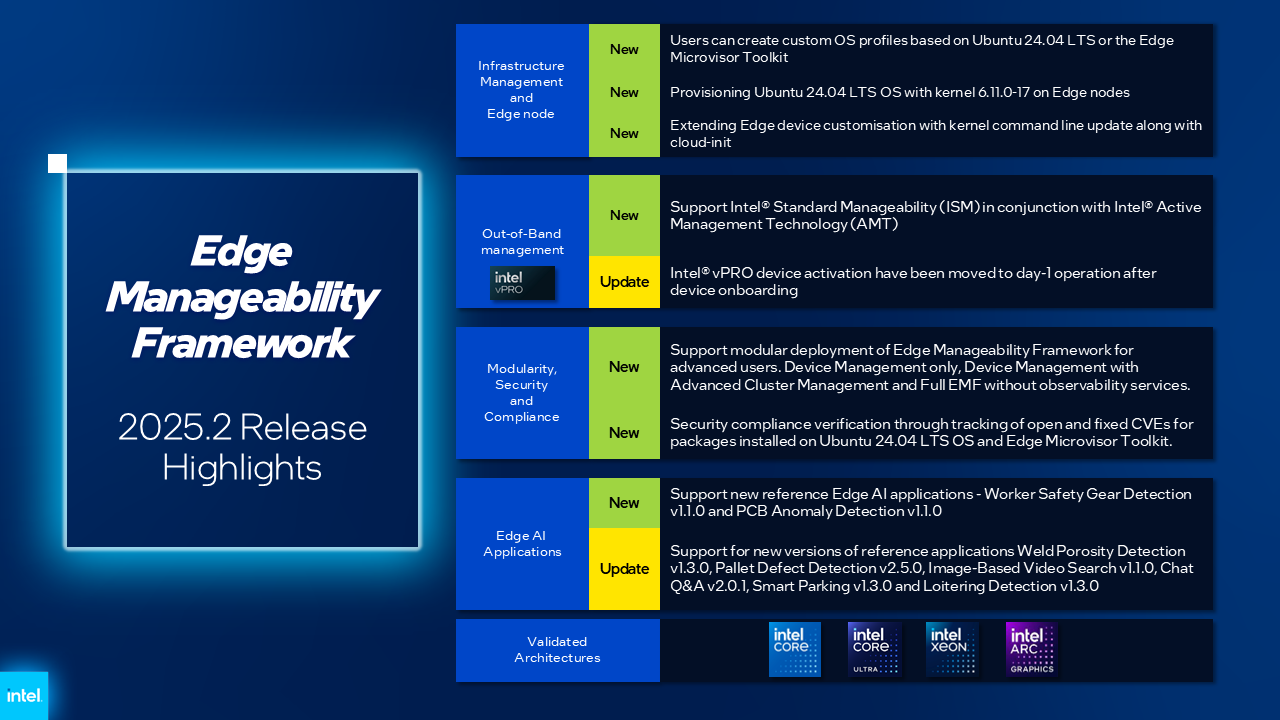 Version 2025.2 Release Notes — Edge Orchestrator Documentation 3.0 ...