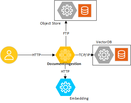 Data Ingestion microservice — Open Edge Platform Documentation