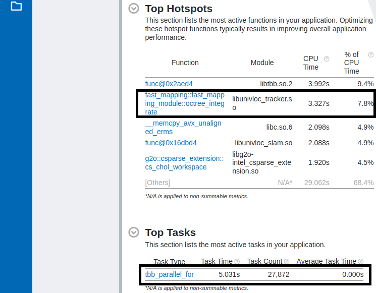 ../../../../_images/CPU_hotspots_top_hotspots_top_tasks.png